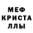 A PVP крисы CK Placuch